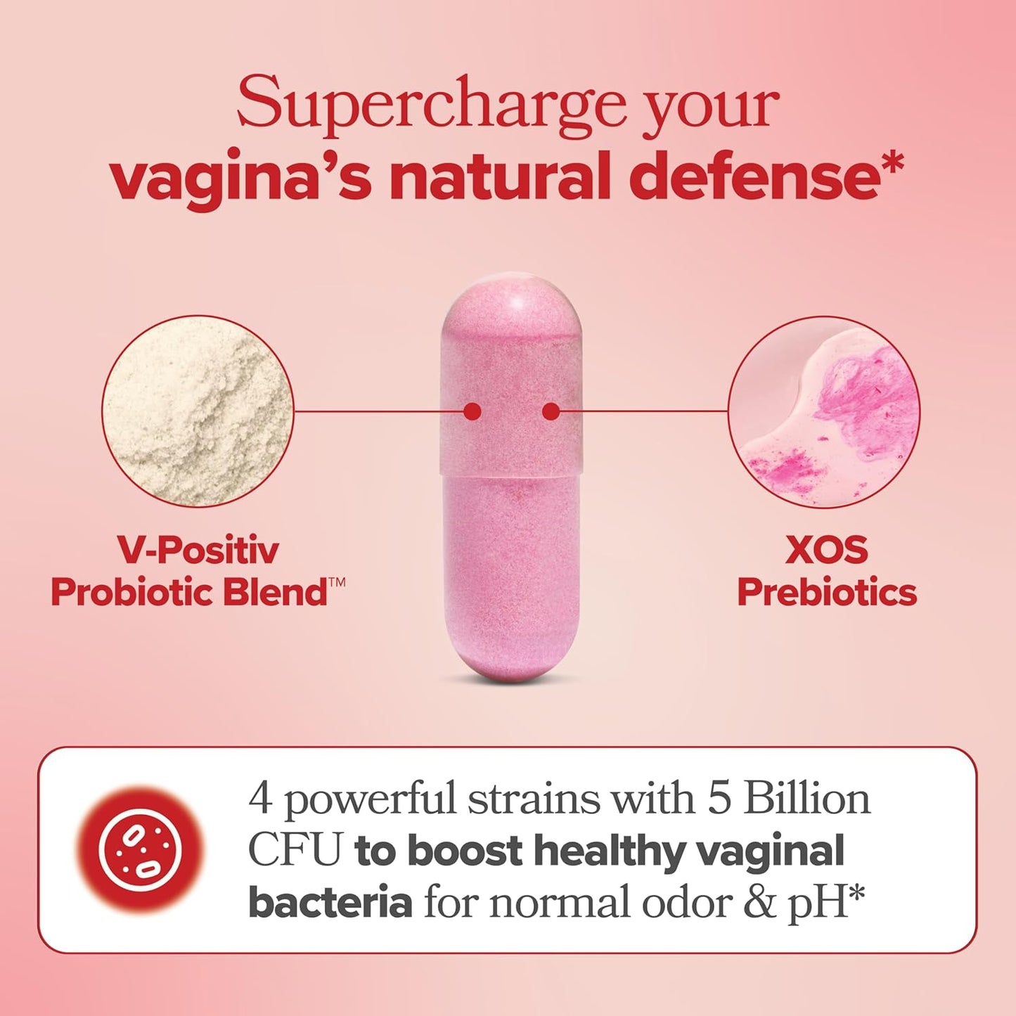 URO Vaginal Probiotics for Women Ph Balance with Prebiotics & Lactobacillus – Vaginal Health Supplement – Promote Healthy Vaginal Odor & Flora, 60 Count (Pack of 1), 1 Month Supply